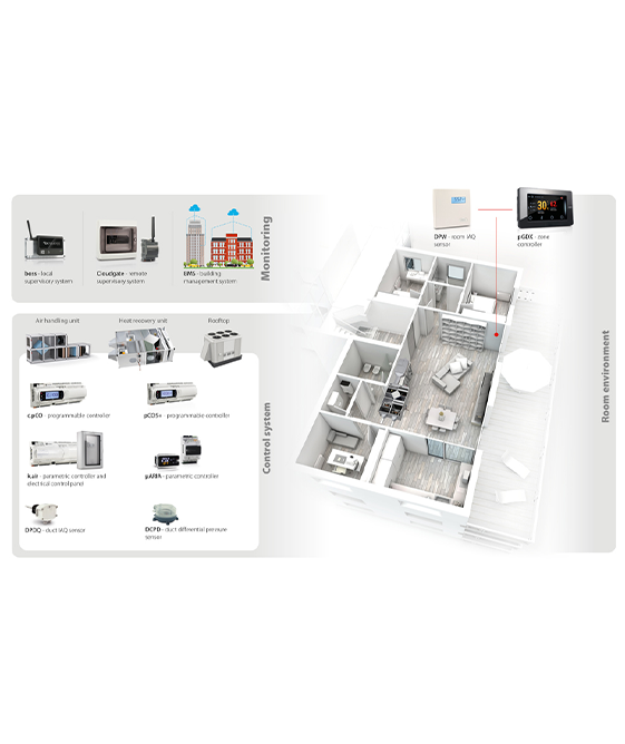 Syntec Airflow Products - Leading Solutions for Diverse Industries